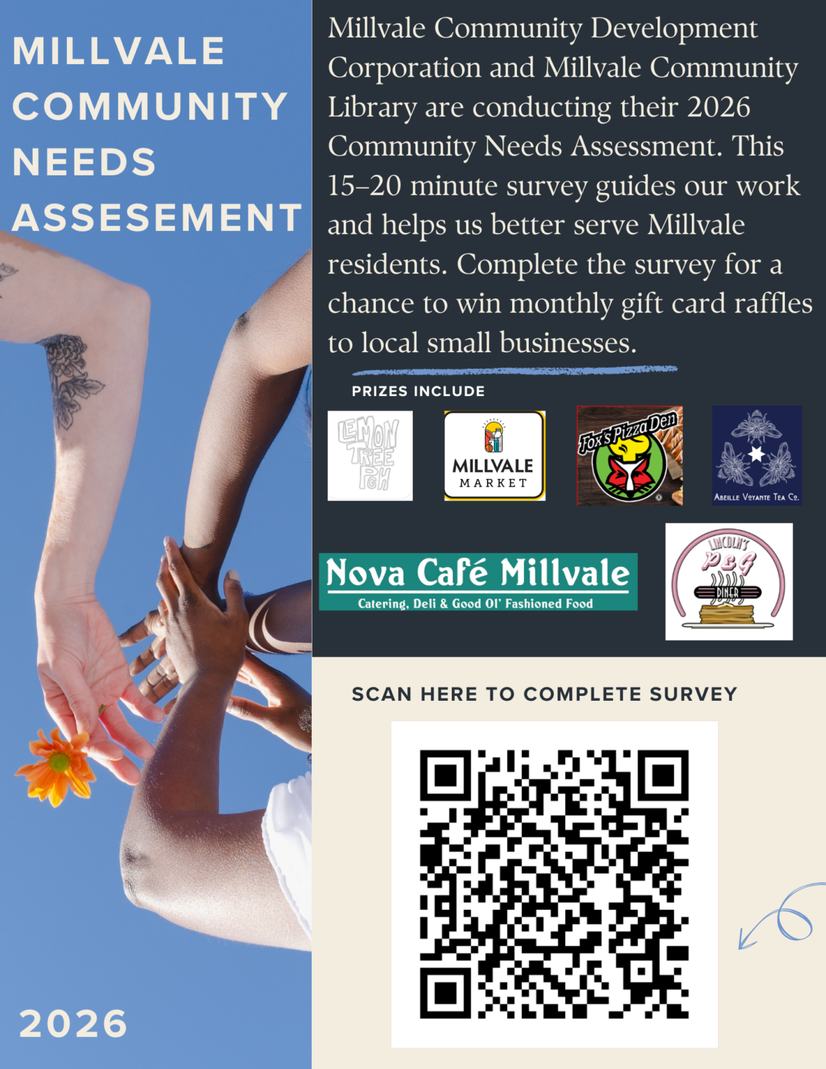 COmmunity Needs assesement